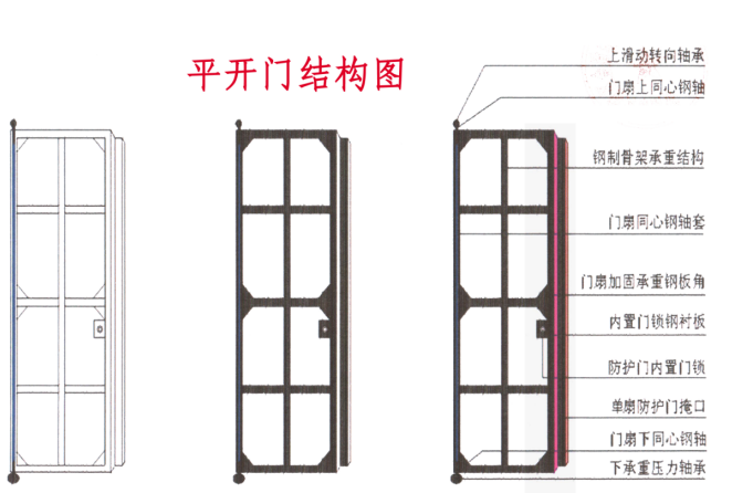 安徽铅皮防护门生产厂
